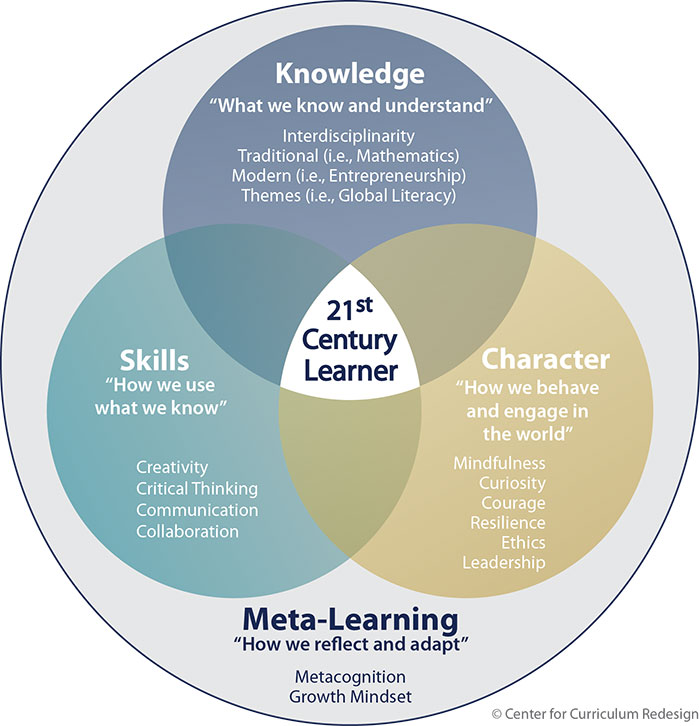 Download Skill And Personality Development Program Centre For Sc/St Students